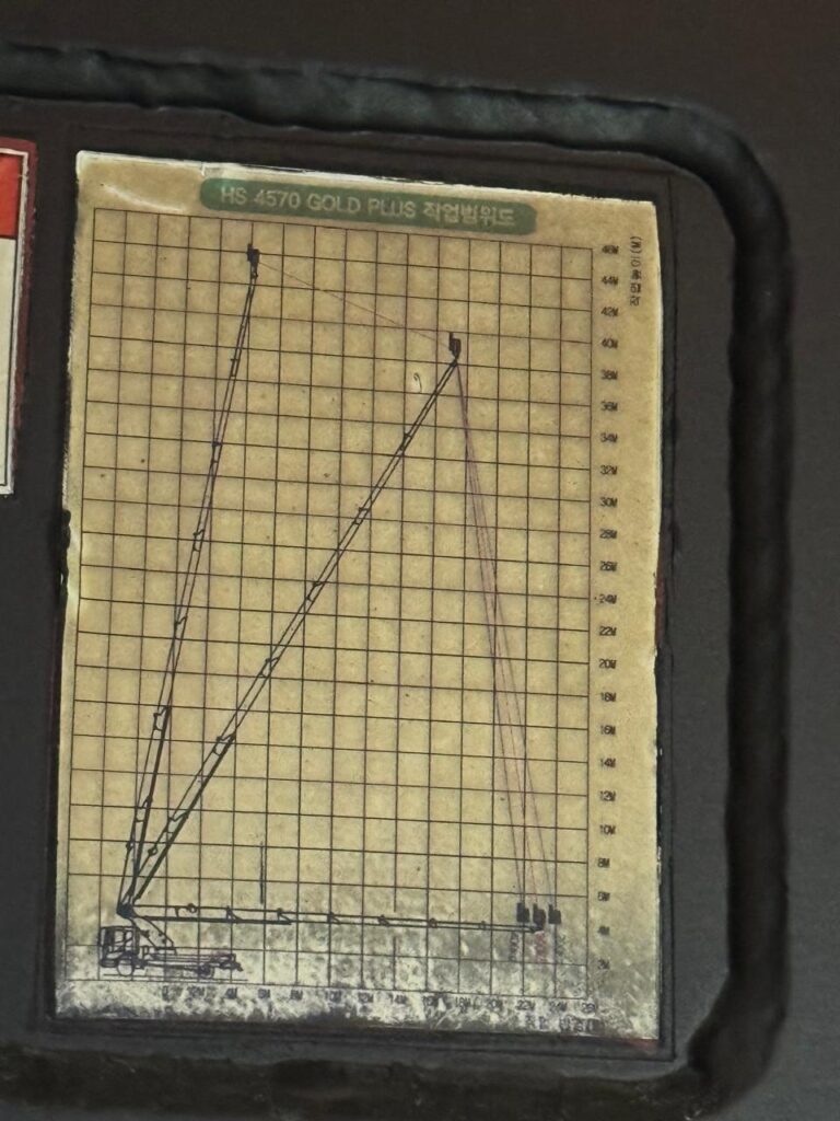 construction manlift Fujairah